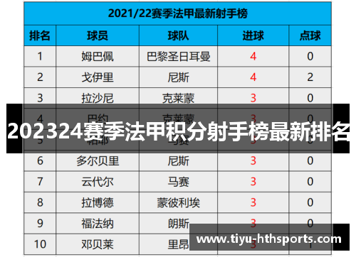 202324赛季法甲积分射手榜最新排名